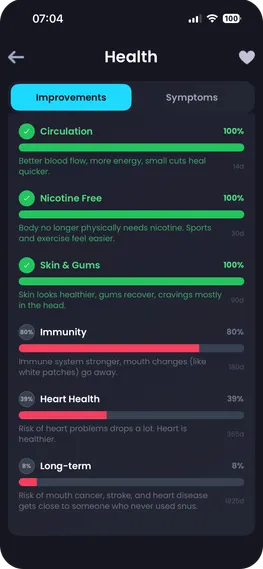 Quit-Modus in Breezer mit Gesundheitsmeilensteinen und snusfreien Tagen