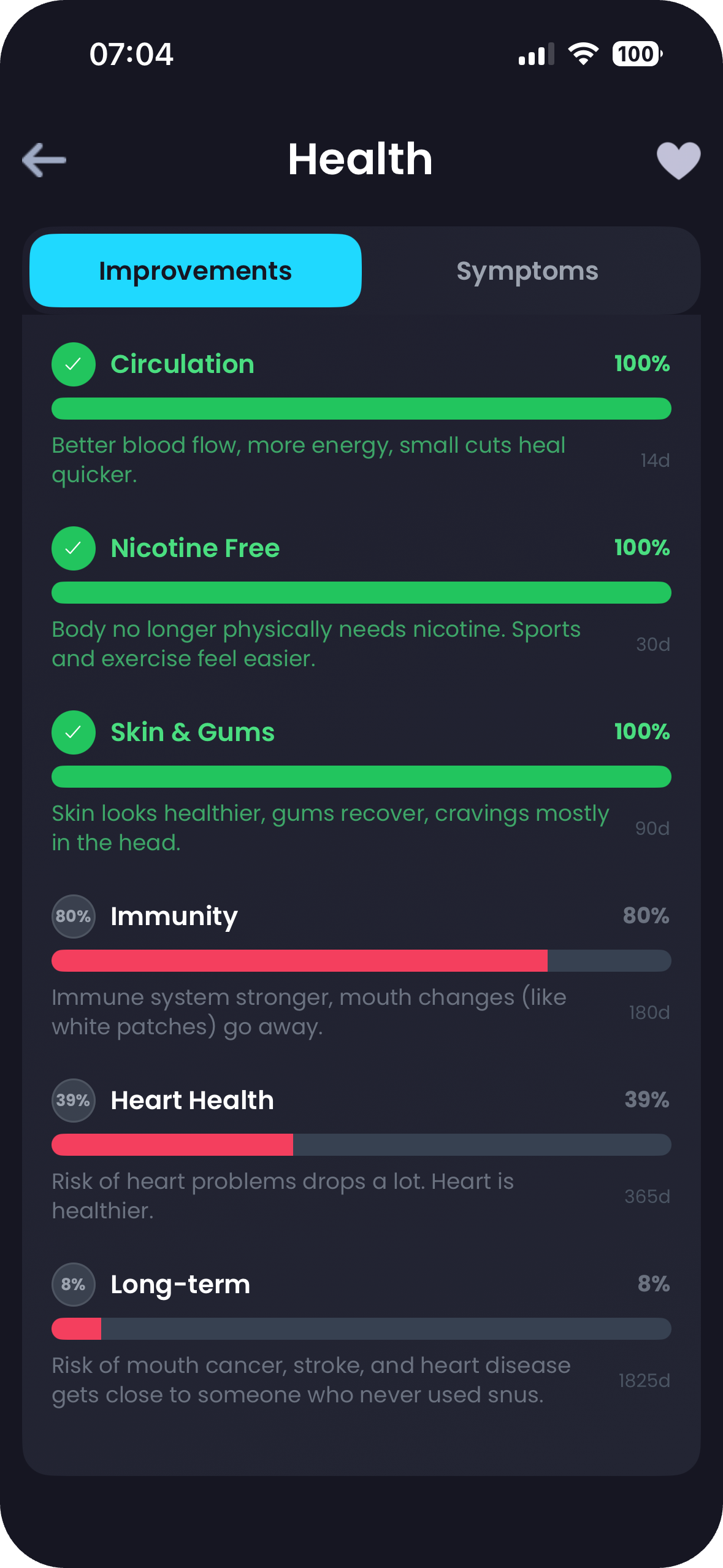 Breezer Quit Mode – Health improvements after quitting snus